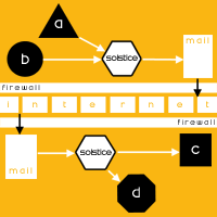 architecture schema